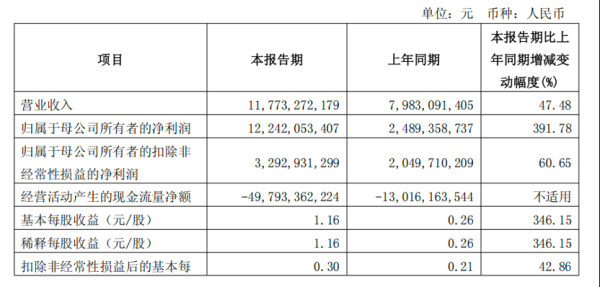 配资之家门户网站 国泰海通，最新公告