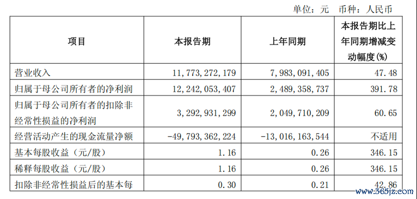 来源：国泰海通公告